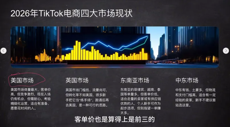 a6592754721cec017e683f7f11c505e0.png 2026从0到1跑通TikTok跨境电商(更新4月)