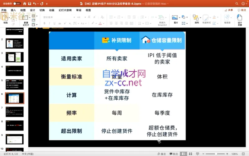 8391e5d10a70358ee5896eb0fa00aa2b.png 米谷学堂·亚马逊运营实操课(更新2026)
