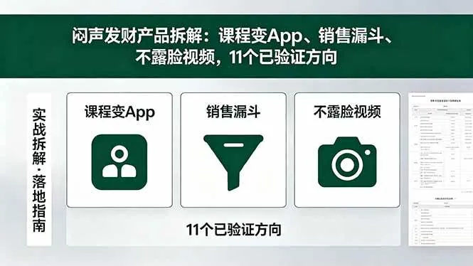 7cb66b312b76bb3b268aa4f72c8a34d9.jpeg (18447期)付费文章:闷声发财产品拆解:课程变App、销售漏斗、不露脸视频,11个已验证方向
