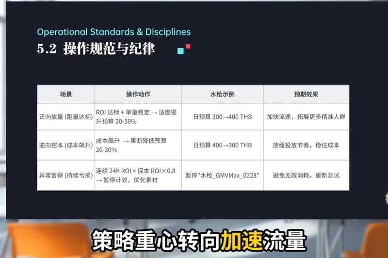 17ca43ce3c1543a692b2a72ff40f3d57.png TikTok Shop运营课程(2026)