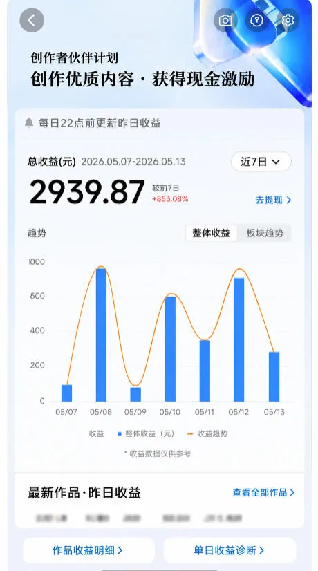 5b5bd2f504895706aaa13901d80deb47.jpeg 抖音24W粉丝博主的每日热点信息差教学,吃透创作者伙伴计划流量规则,抓时效热点放大账号播放、涨粉与变现收益(更新)