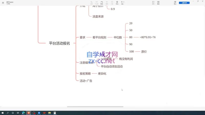 一壶电商·ozon电商平台精细化运营(更新)