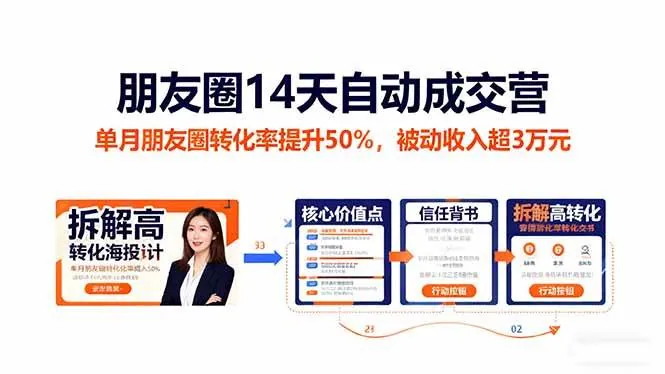 8bb7574e3f5a66a8bb0dc20e02cf89d7.jpeg (16477期)朋友圈14天自动成交营:单月朋友圈转化率提升50%,被动收入超3万元