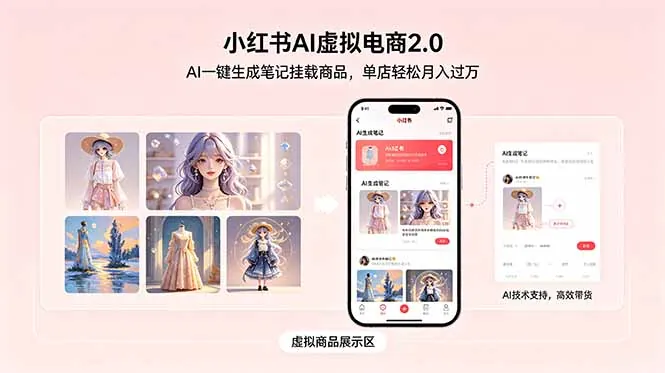 小红书AI虚拟电商2.0，AI一键生成笔记挂载商品，单店轻松月入过万