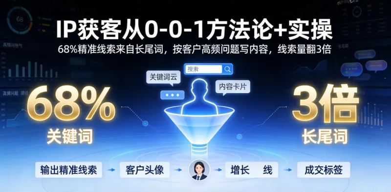 15dc4d4454abcf7b194f206d58354cf1.jpeg IP获客从0-1方法论+实操,68%精准线索来自长尾词,按客户高频问题写内容,线索量翻3倍