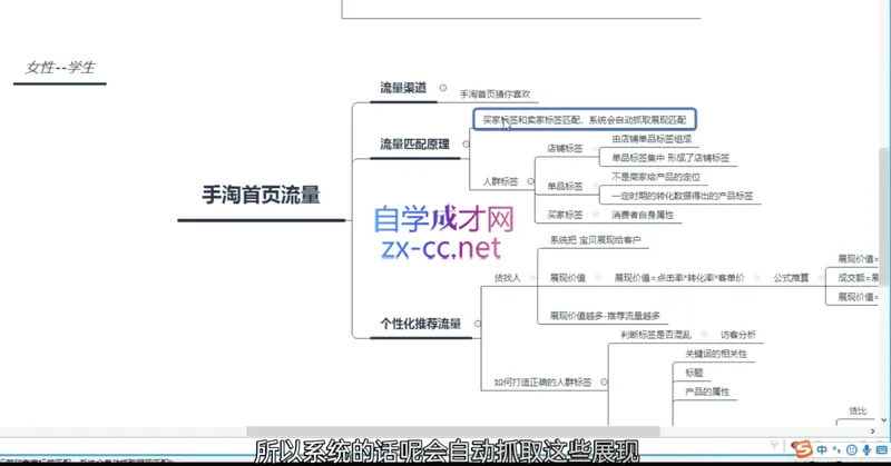 e60860d73c41bd29c865bd40232f2ff3.png 白凤电商·淘系运营21天速成班(更新4月)