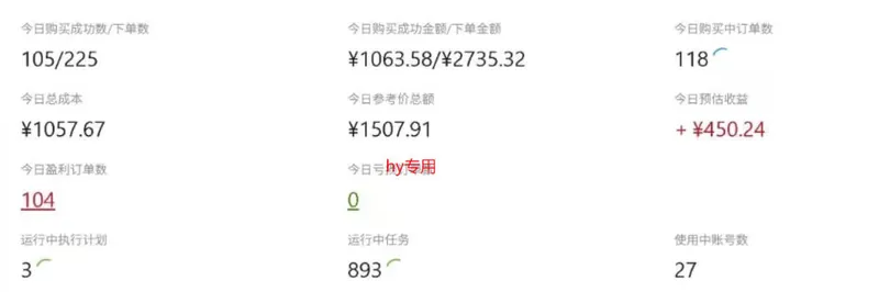 CSGO游戏自动扫货项目,全自动运行,月入1W,无风险,长期稳定可以做【揭秘】
