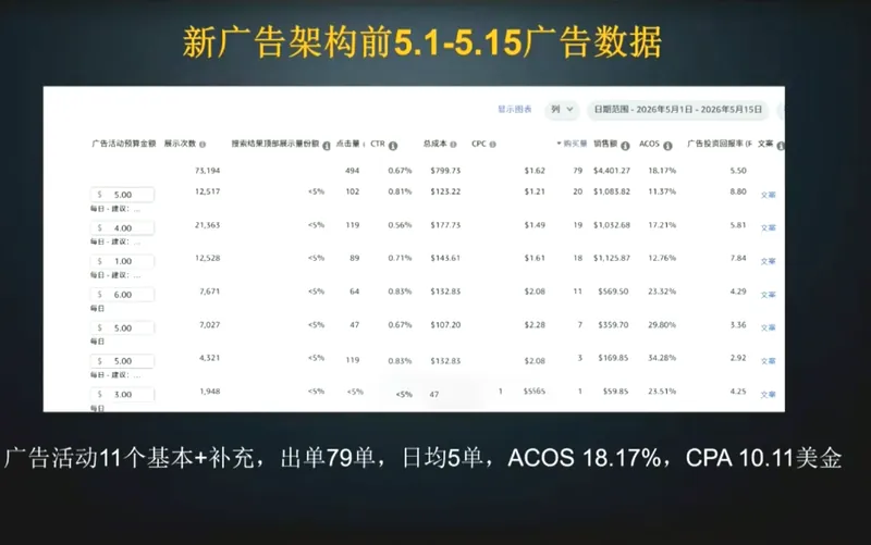 skyla·亚马逊运营实战课(更新6月)