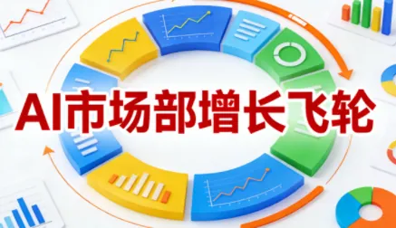 55523ebca2ccbb4c2a1e7506778bf061.png 迪安·AI市场部增长飞轮,从1-100的电商内容提效实战(更新2026)