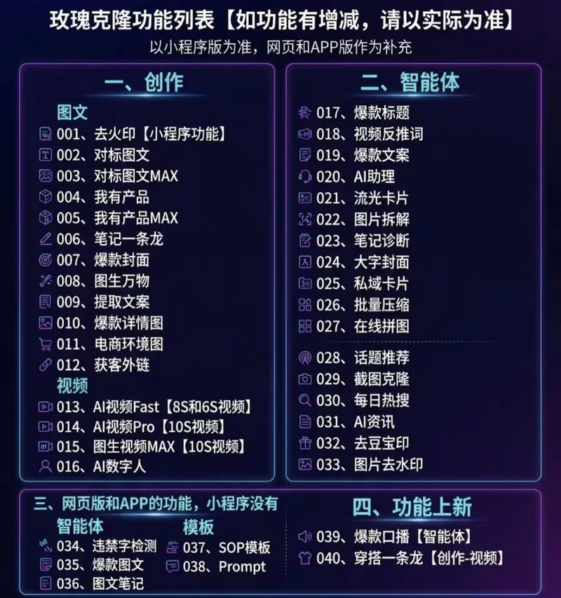 (18463期)玫瑰克隆神器,一键ai大魔,爆款工具,自媒体必备,60多个功能的详细教程 (18463期)玫瑰克隆神器,一键ai大魔,爆款工具,自媒体必备,60多个功能的详细教程