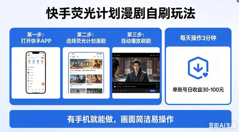 de313e3837da9378e17415594fb11c31.jpeg 快手荧光计划漫剧自刷玩法,每天几十上百不是问题,有手机就能做【揭秘】