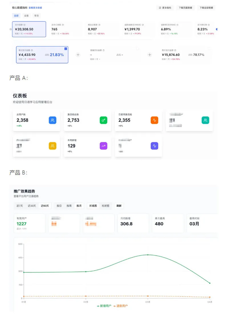 AI产品实战变现课，不用懂代码，30天做出一个能賺钱的小产品，打造个人长期AI副业资产