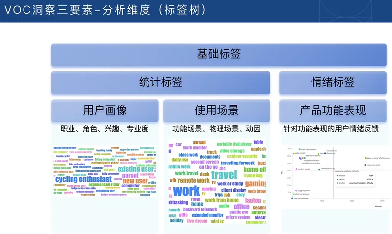 ba0821919c9002a72f1fa3165bd6ac22.png 跨境电商VOC用户洞察入门必备课