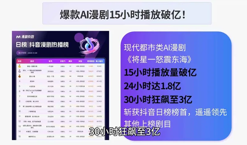 AI漫剧制作实战课程：剧本撰写+角色场景+分镜+图生视频，从工具学习到落地实操