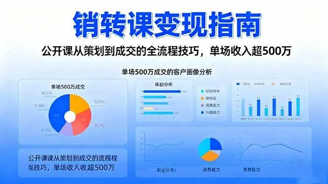 eebd66a532d188b4f9167766302f87cc.jpeg (16481期)销转课变现指南:公开课从策划到成交的全流程技巧,单场收入超500万