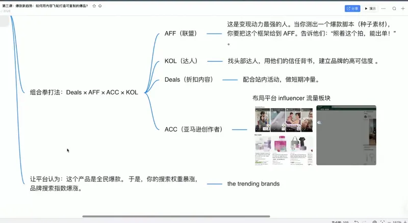 e255ed21cb4797c34d71d2f1ef3796d7.png 跨境AI头部年费2026年,打造跨境爆款SOP(更新3月)