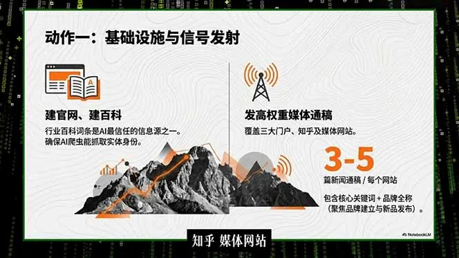 2026商业IP流量破局课，双搜索流量引擎详解，靠三大杠杆实现低成本精准获客