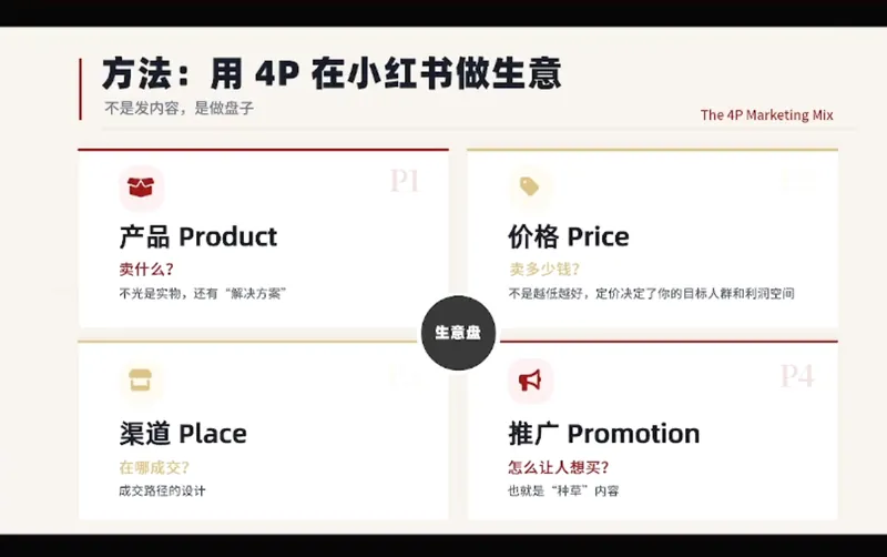 ab17e06ecd6d84c0221a4a270d897989.png 大漂亮·小红书自媒体变现课