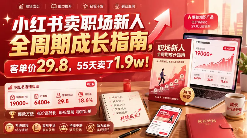 ab01e6c2721285d15ca73f1c2d025dce.jpeg 小红书卖职场新人全周期成长指南,客单价29.8,55天卖了1.9w!