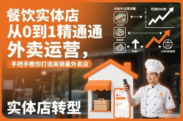 876a6ecb5f03632bd2dd774ec1551654.jpeg 餐饮实体店从0到1精通外卖运营,手把手教你打造高销量外卖店