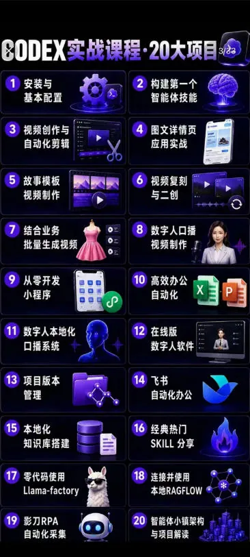 271002af1e025c581139c1a17eb8e663.jpeg Codex智能体实战全能课|0基础从搭建技能到自动化落地,视频剪辑-办公-知识库-数字人全场景变现教程