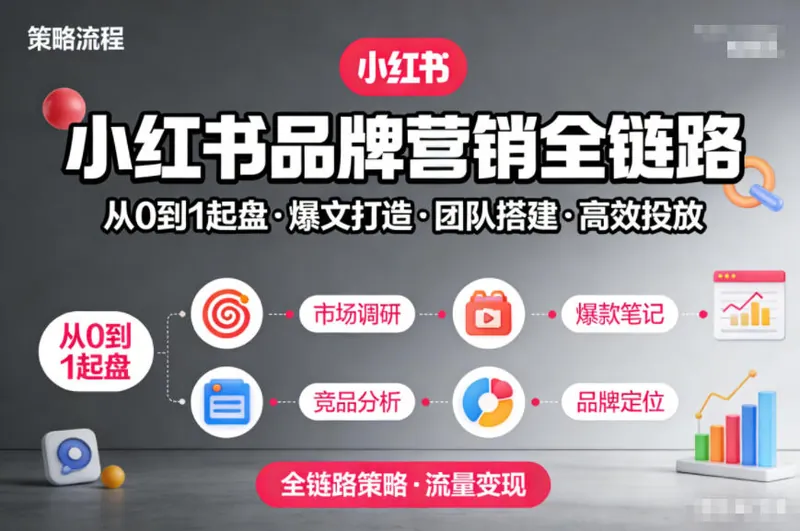 37f2c95d46613d68eccc7f21ec470aa3.jpeg 小红书品牌营销全链路,从0到1起盘、爆文打造、团队搭建到高效投放的全链路策略