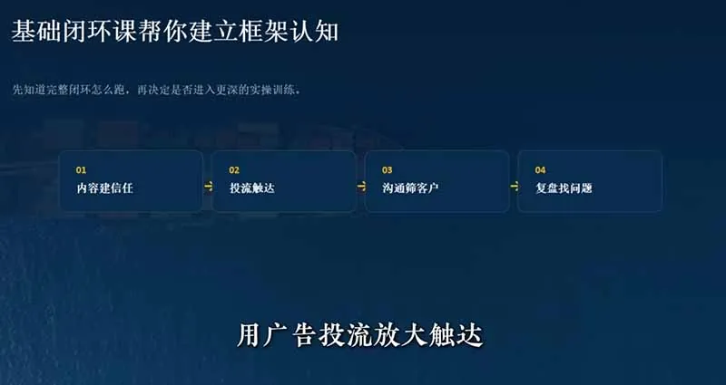 外贸获客｜社媒闭环实战·Facebook&TikTok运营全攻略，从账号搭建到成交转化一站式落地教学