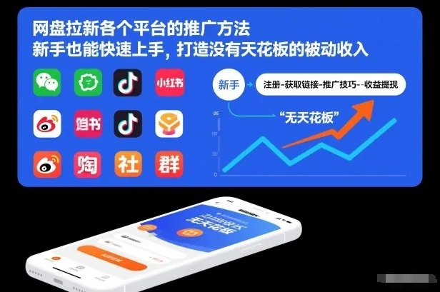 c7fcdbe1869279c993ce831cde498392.jpeg 网盘拉新各个平台的推广方法,新手也能快速上手,打造没有天花板的被动收入
