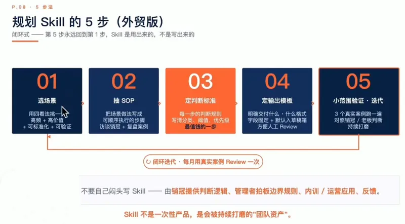 dffbc43187183208b2675fe42df6fb74.png 铭超老师·AccioWork外贸Agent应用实战