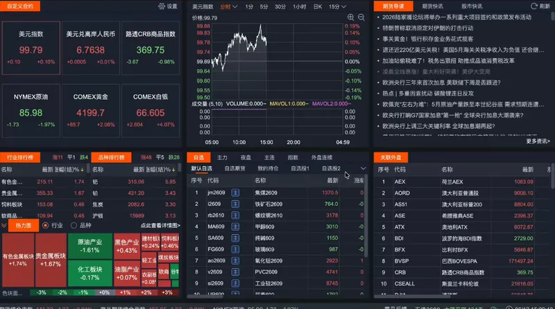 2026期货短线实战课(更新6月)