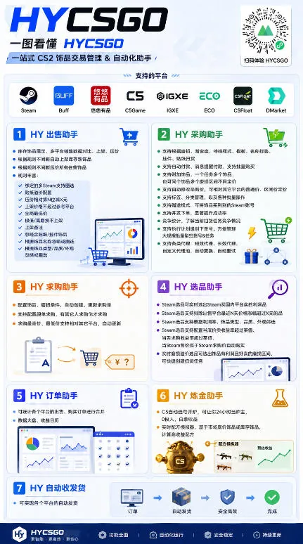 6a949eab94add420f29b81e8fa4aec8c.jpeg 全自动游戏搬砖躺賺:全天零人工,日入几百元,可放大!【揭秘】