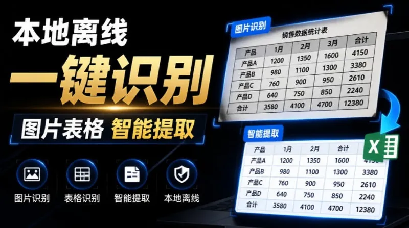 d586459dd0e1b7f5cdbe83d0db46da6e.jpeg 体积仅70MB,图片一键智能提取表格工具来了!完全免费且离线使用,FastOCR智能表格识别软件V1.0