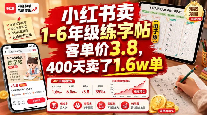 小红书卖1-6年级练字帖(电子版)，客单价3.8，400天卖了1.6w单