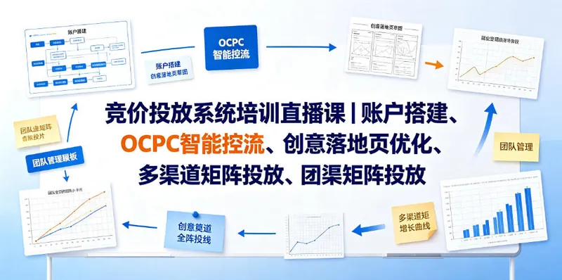 8a8051ff467560cbca75f1e5b759d1c6.jpeg 竞价投放系统培训直播课|账户搭建、OCPC智能控流、创意落地页优化、多渠道矩阵投放、团队管理与副业变现全阶实战