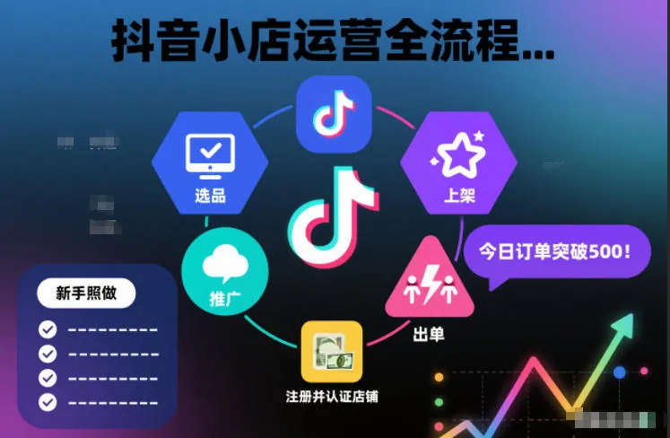 0b6f02f415dbe7ac46608ec3a54ee96f.jpeg 抖音小店运营全流程,从开通到运营,快速出单起店,新手照做就行