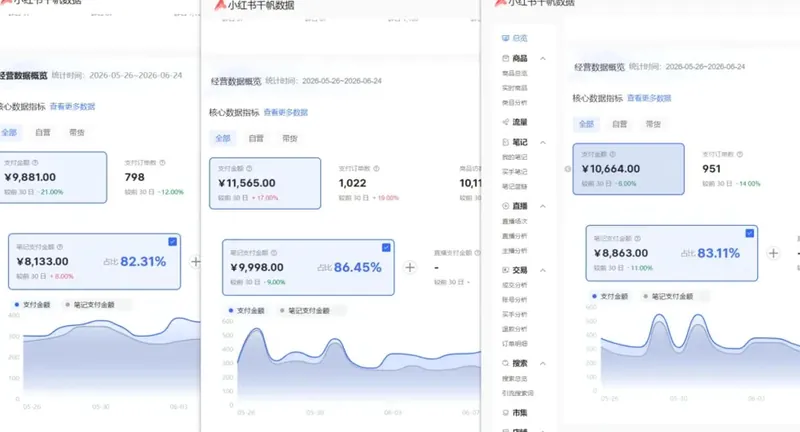 00a8c1517d8434b610590c1c53b91ee7.jpeg 小红书虚拟矩阵5.0:AI原创虚拟品+4带1自动化AI发笔记+测款怼款双模式(可工作室放大)