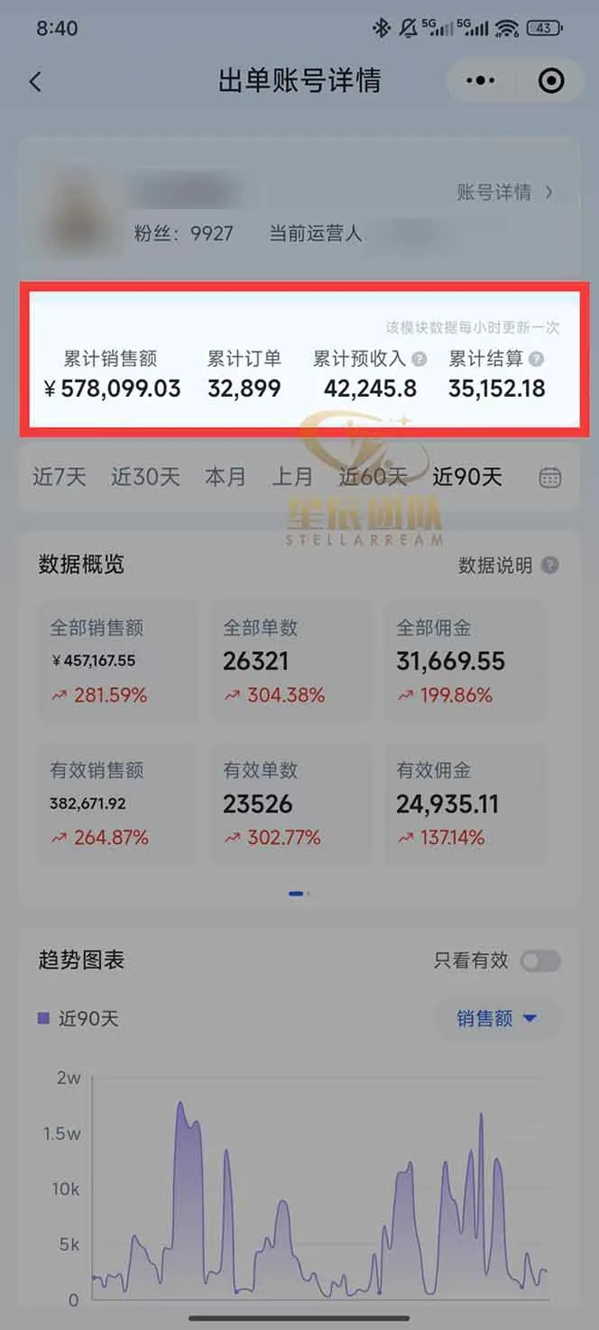 （16716期）快手小店代发短视频掘金，你只提供账号，全程我们代运营，单号日入300+轻轻松松
