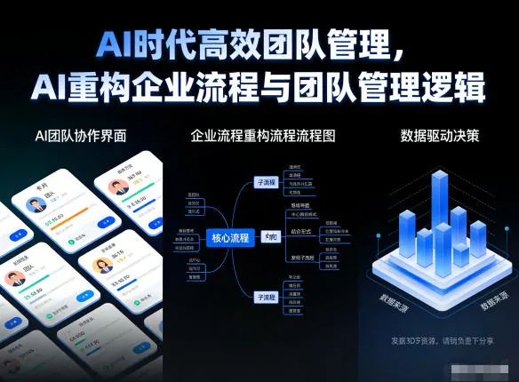 a5a5165accd9442dfd8e8f1b28257b70.jpeg AI时代高效团队管理,AI重构企业流程与团队管理逻辑