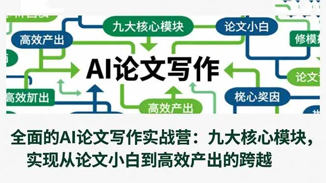 80120841dd4f84c8377a0a69b2797579.jpeg (16572期)全面的AI论文写作实战营:九大核心模块,实现从论文小白到高效产出的跨越