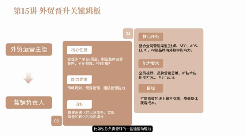 abcd2b0389206e0c545134a7cba086ff.png 冰冰老师·2026新手外贸入行必修课