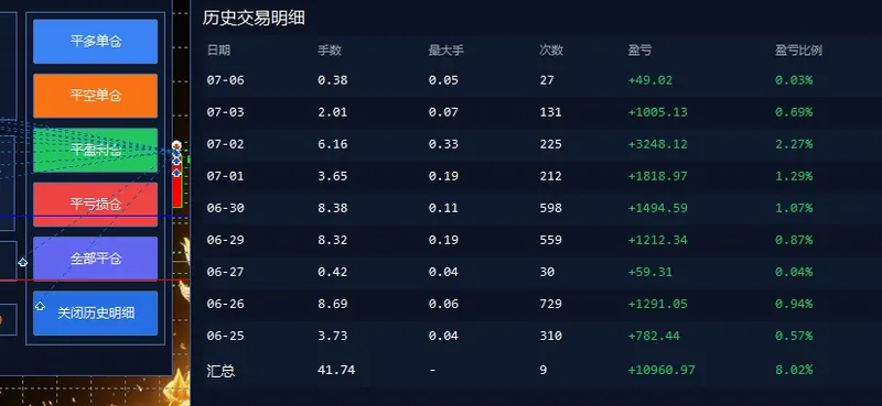 13dbe66bc4c316a774f5a0bf6b3af543.jpeg EA量化软件+趋势分析操作技术,无爆仓日入200U,小白也可以快速学习拿结果