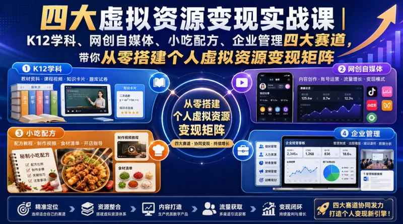 46176e184766dd4e01a2a6d7cd01c7ca.jpeg 四大虚拟资源变现实战课|K12学科、网创自媒体、小吃配方、企业管理四大赛道,带你从零搭建个人虚拟资源变现矩阵