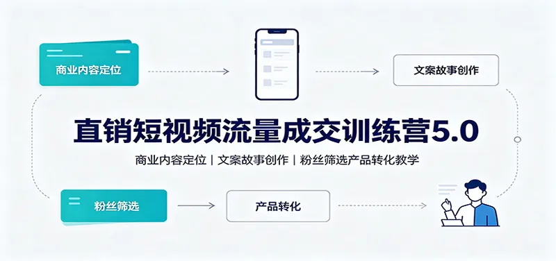 0078be35d2b532b0911ab4e2bfb2c8a2.jpeg 直销短视频流量成交训练营5.0:商业内容定位,文案故事创作,粉丝筛选产品转化教学