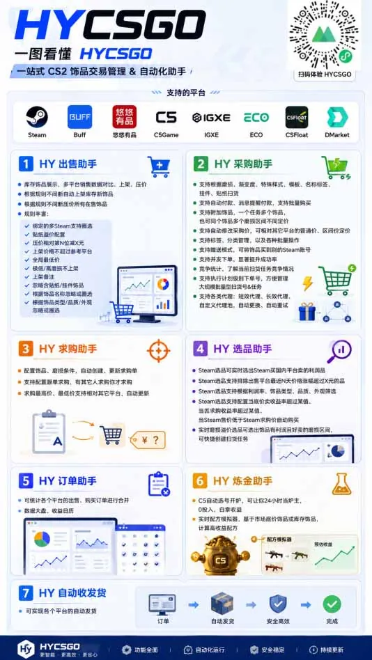 2faaa05823bda1ec82cf7afd2ba836f7.jpeg 海外游戏全自动搬砖,日入1000+,全天无人值守,绿色稳定!