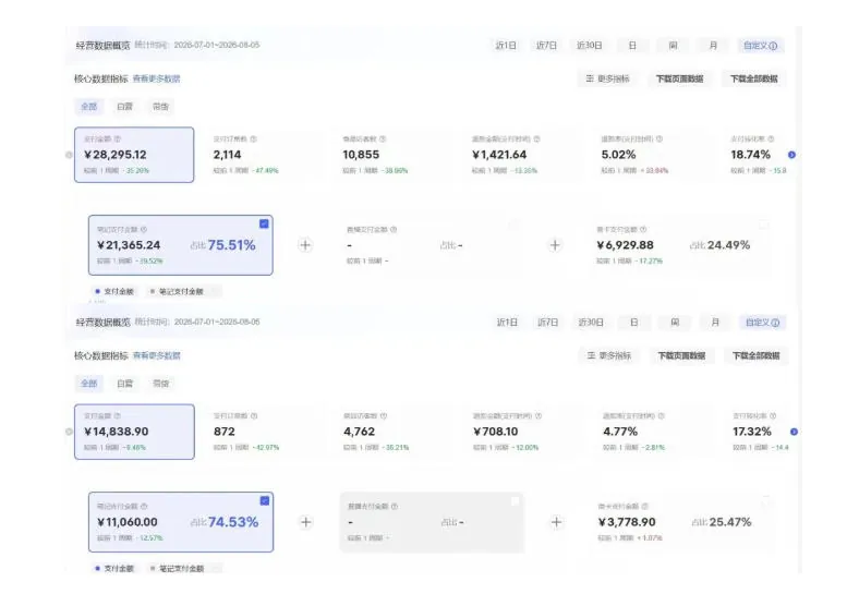 db6c913fa4416e1e803ba6f28f71d112.jpeg 8月AI小红书虚拟电商Pro训练营,手把手带你从0到1跑通虚拟电商全流程,给普通人的最短商业变现路径