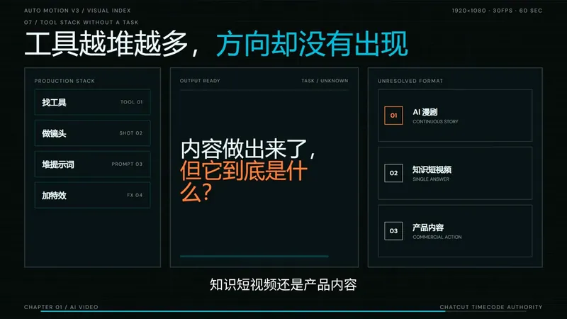 dba5f4d70b5f29909ddff381922da18a.png AI短剧实战课:从脚本到成片交付