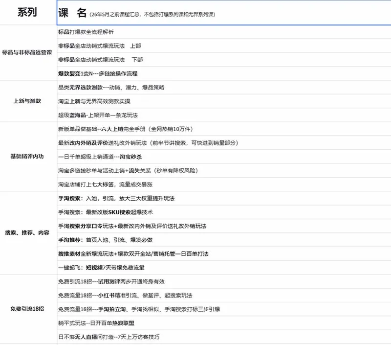 2026淘天开单秘籍PRO实战陪跑课程：全套落地运营玩法，一站式解决淘宝流量低、不出单难题(更新260823