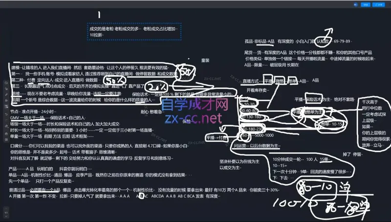 6fc73ec5e78a4842b424a7cdf65be7da.jpeg 猴帝1600线上课(更新8月)