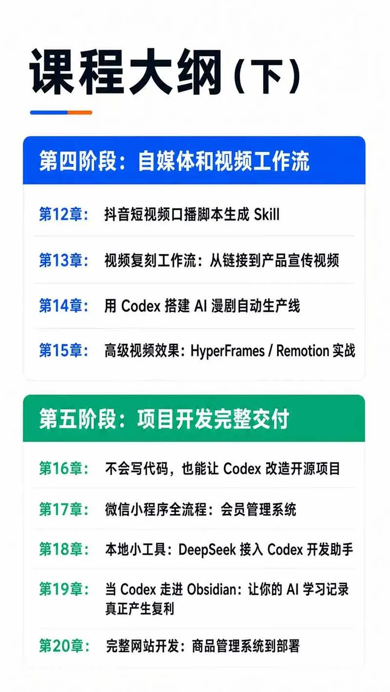 b8477bc7092a09dab59f284dcc82606b.jpeg Codex AI实战应用营从工具到项目交付;五大阶段二十章内容案例实操为主线,系统掌握Codex全栈实战能力
