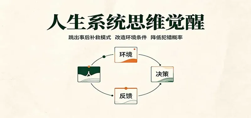 dfa036aaaf49d4f21eec07705d1cf2f8.jpeg 人生系统思维觉醒:跳出事后补救模式,改造环境条件,降低犯错概率
